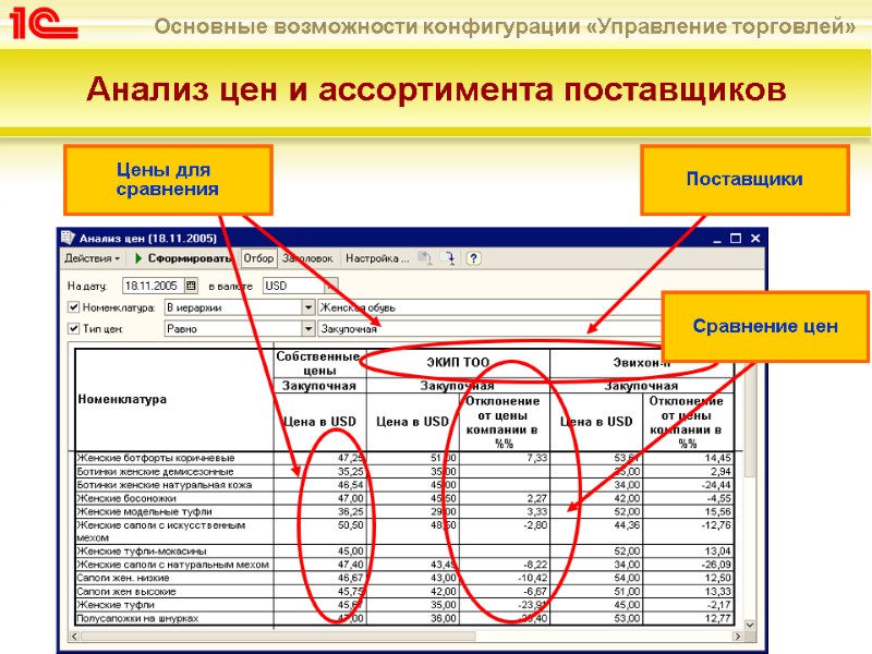 Анализ цен и ассортимента поставщиков Цены для  сравнения Поставщики Сравнение цен